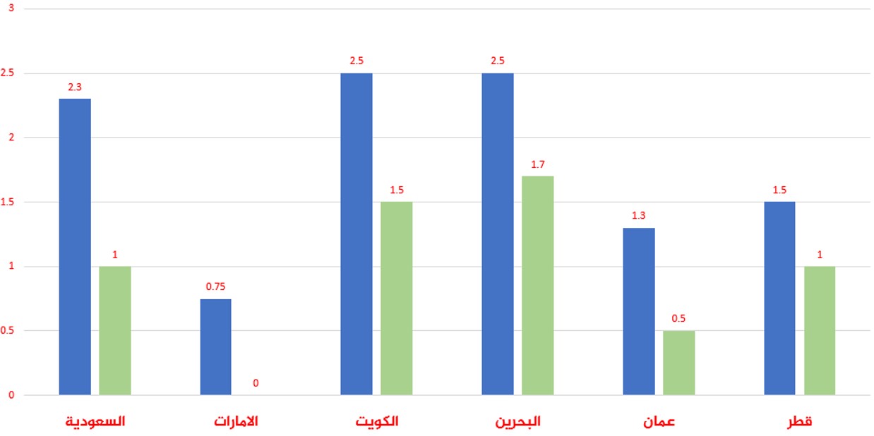 Gulf_chart2