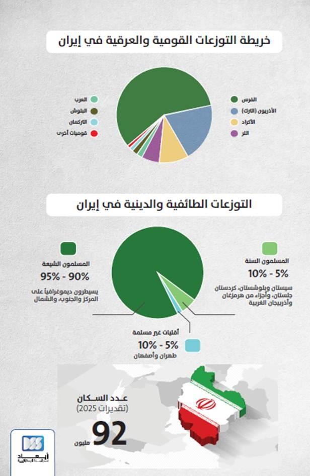 A diagram of a pie chart  AI-generated content may be incorrect.